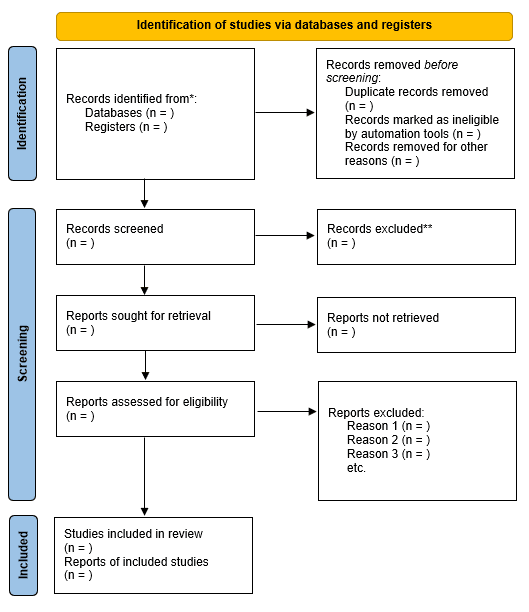 PRISMA Flow Diagram Example