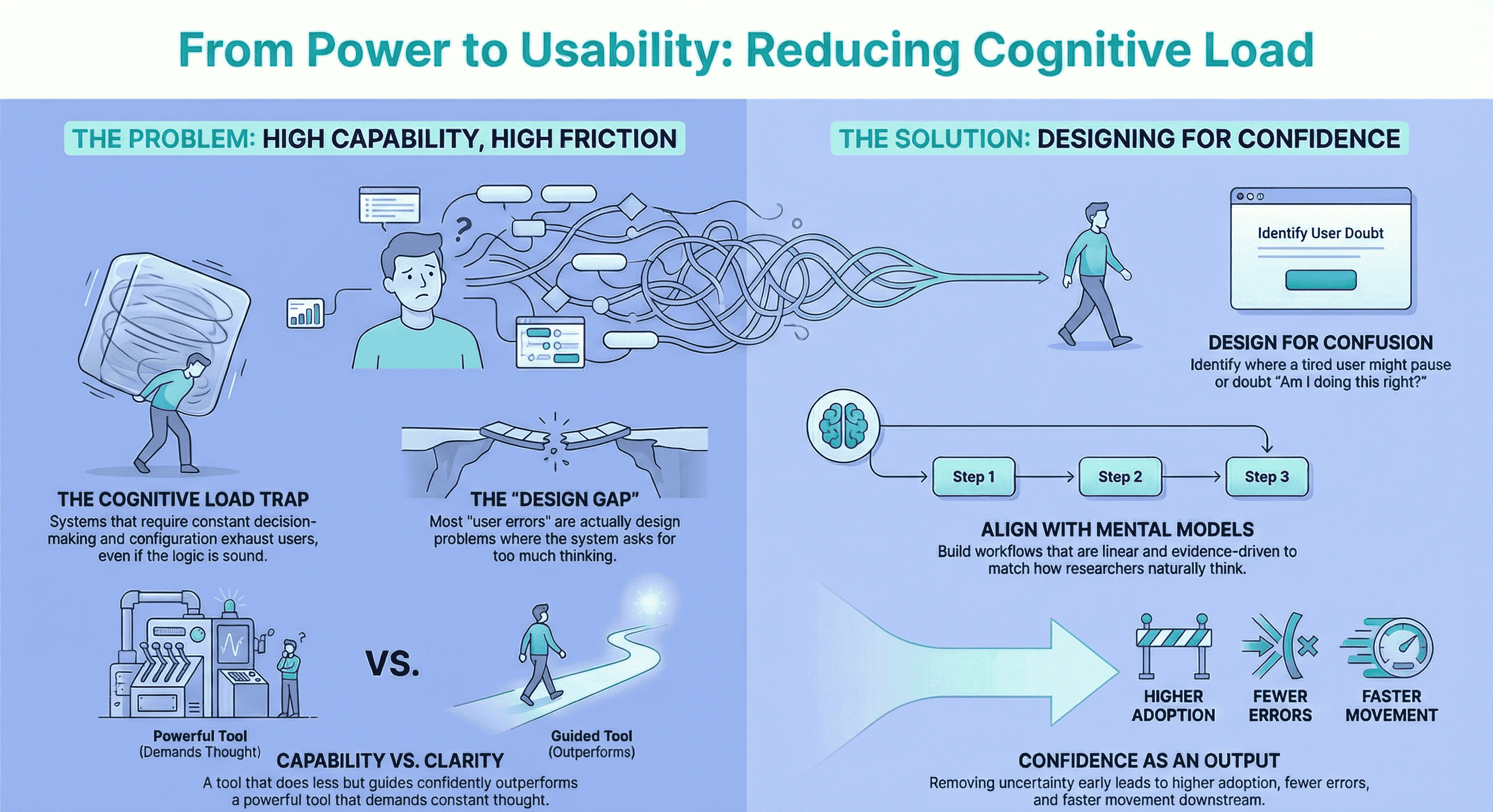 Minimal hero image illustrating the contrast between powerful software features and clear, usable design